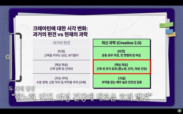보충제 크레아틴 근황