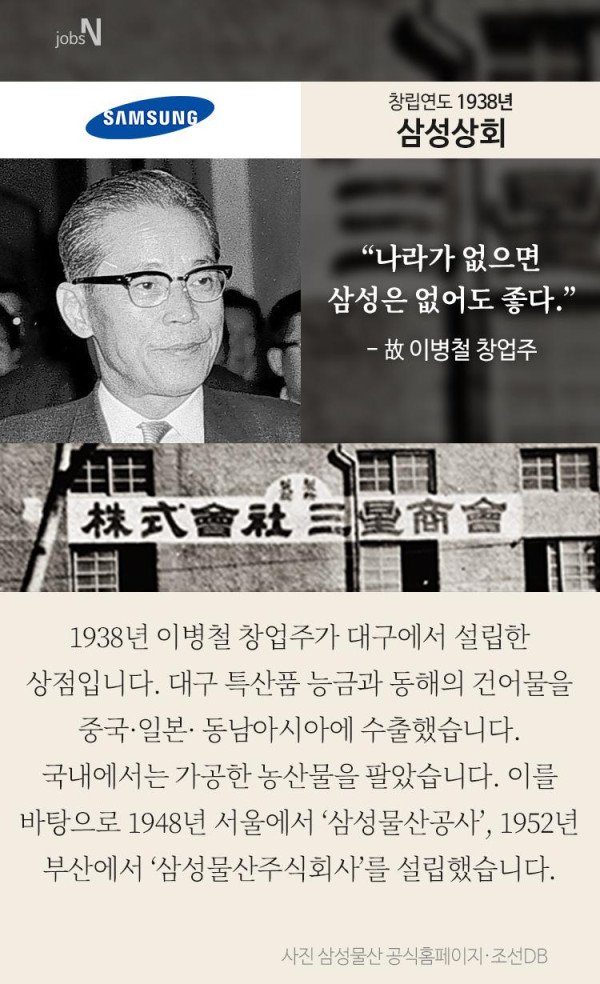 일제시대 만들어진 한국의 대기업들
