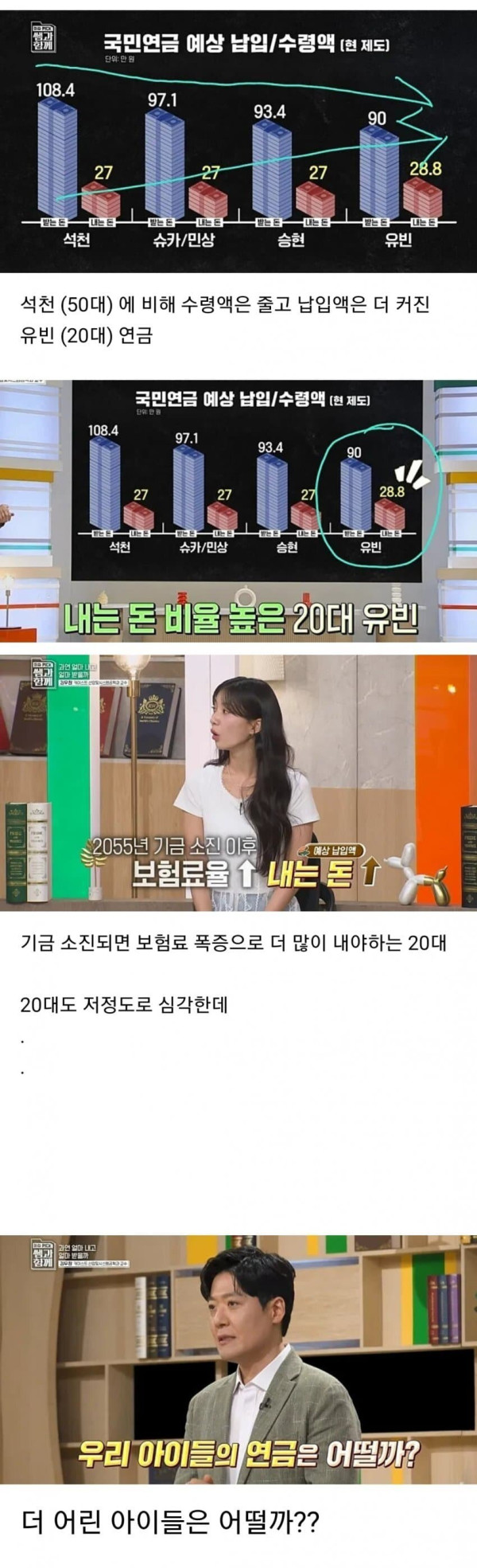 미래세대 불지옥 그 자체라는 국민연금 예상 납입액