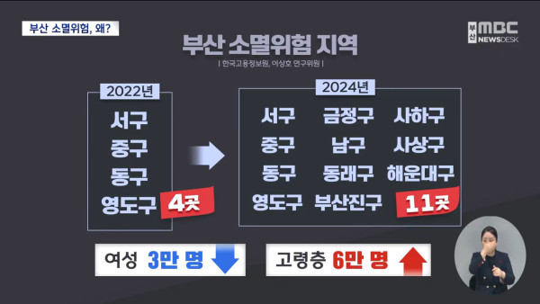 부산 광역시 첫 소멸위험지역