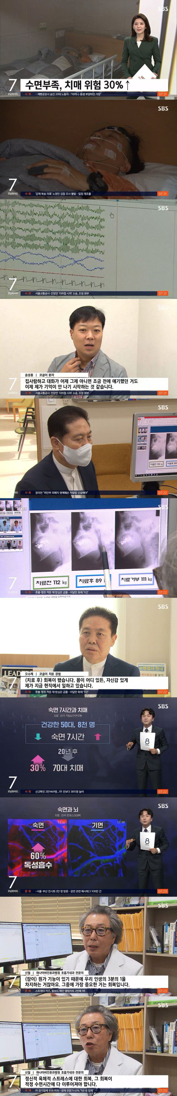 치매 위험 30% 증가시키는 수면부족