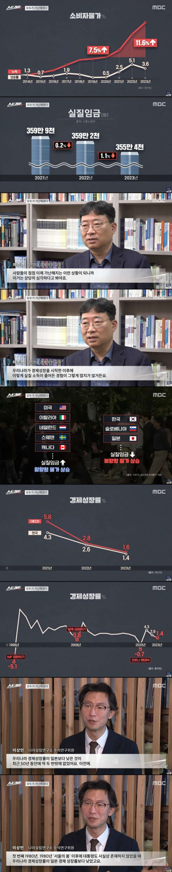 모두가 가난해졌다..