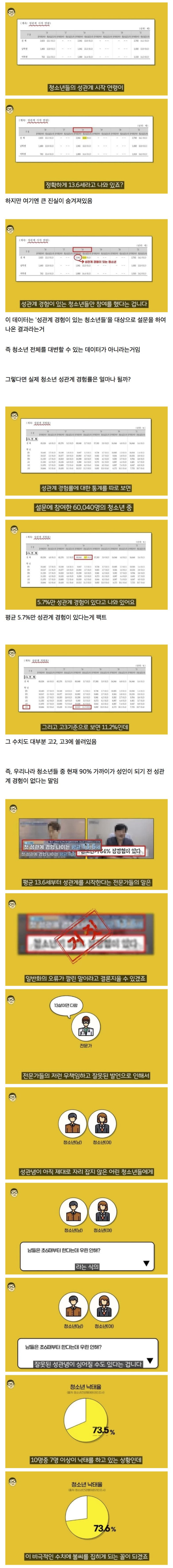 한국 청소년 첫경험 나이.. 13.6세는 사실일까??