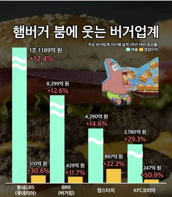 요즘 대박 났다는 업계