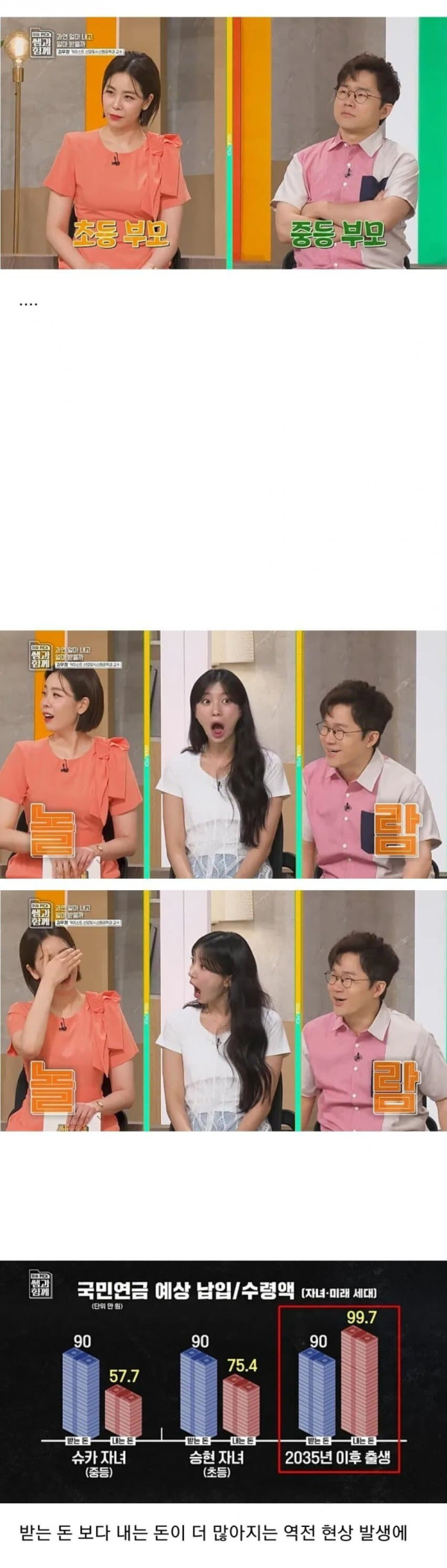미래세대 불지옥 그 자체라는 국민연금 예상 납입액
