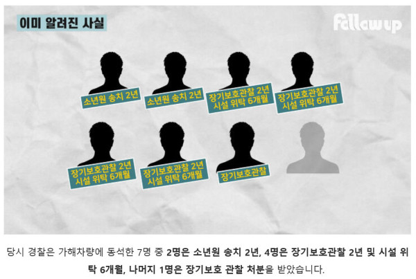 훔친 차로 사망사고 낸 10대 근황