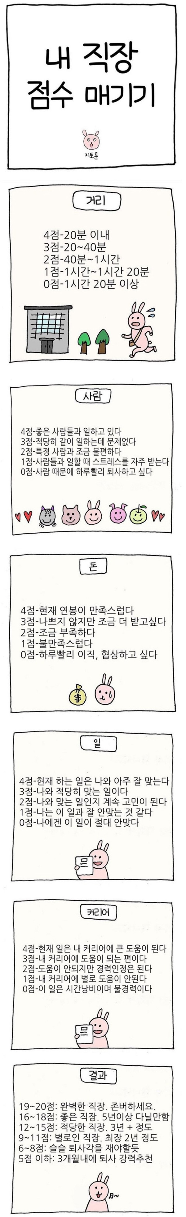 내가 출근하는 직장 점수 매기기