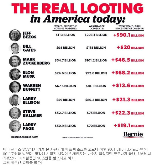 아마존 대표가 1초에 버는 돈