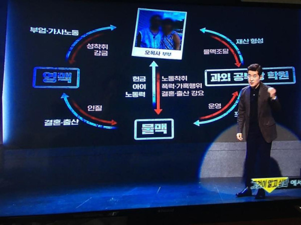저번주 그알 사진 한장으로 요약
