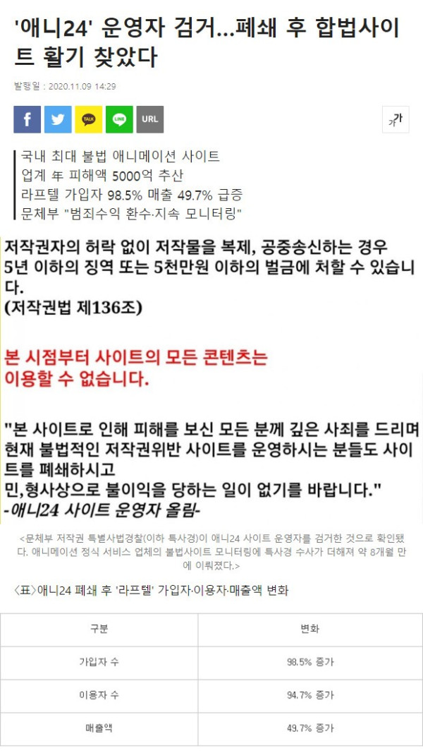 애니24 폐쇄되자 생긴 일