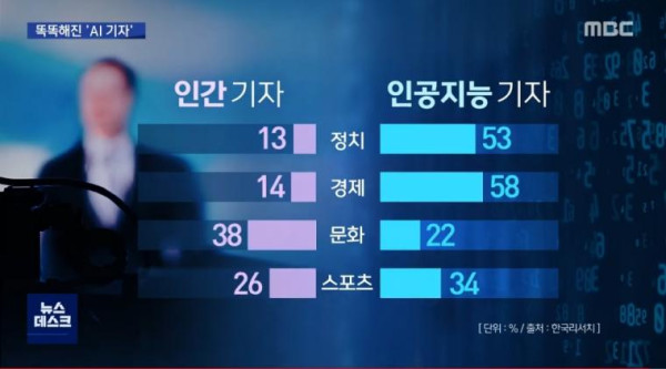 조만간 AI 대체 가능할 것 같은 직업
