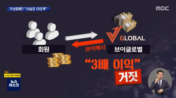 2조 원대 가상화폐 다단계 사기