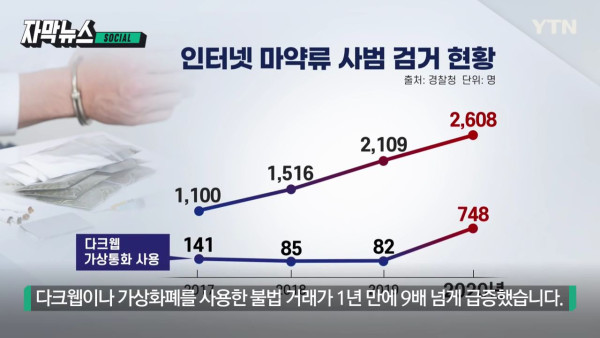 늘어나는 마약 범죄