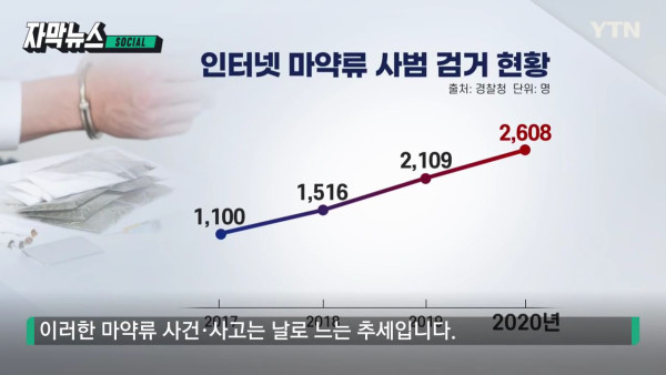 늘어나는 마약 범죄