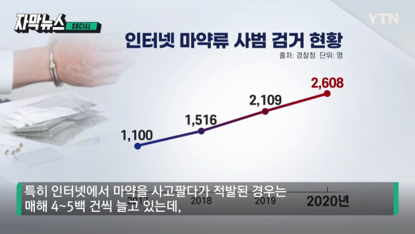 늘어나는 마약 범죄