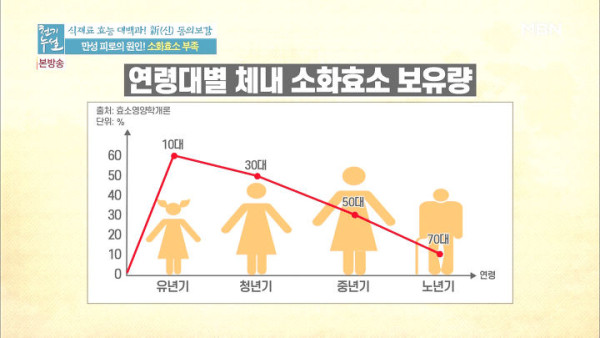30대부터 갑자기 운동 시작하는 사람이 많은 이유