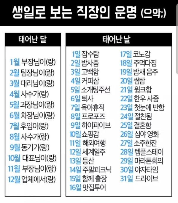 생일로 보는 직장인 운명