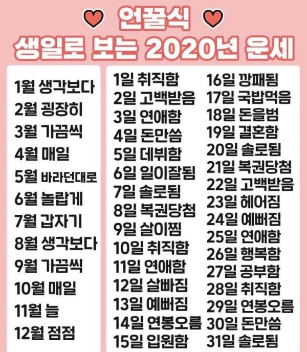 생일로 보는 2020년 운세