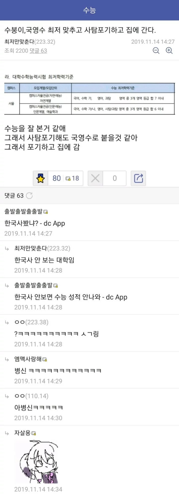 ???: 수능최저 다맞췄으니까 걍 집간다 ㅋㅋ