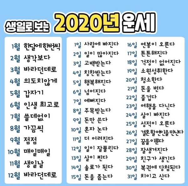 2020년 운세