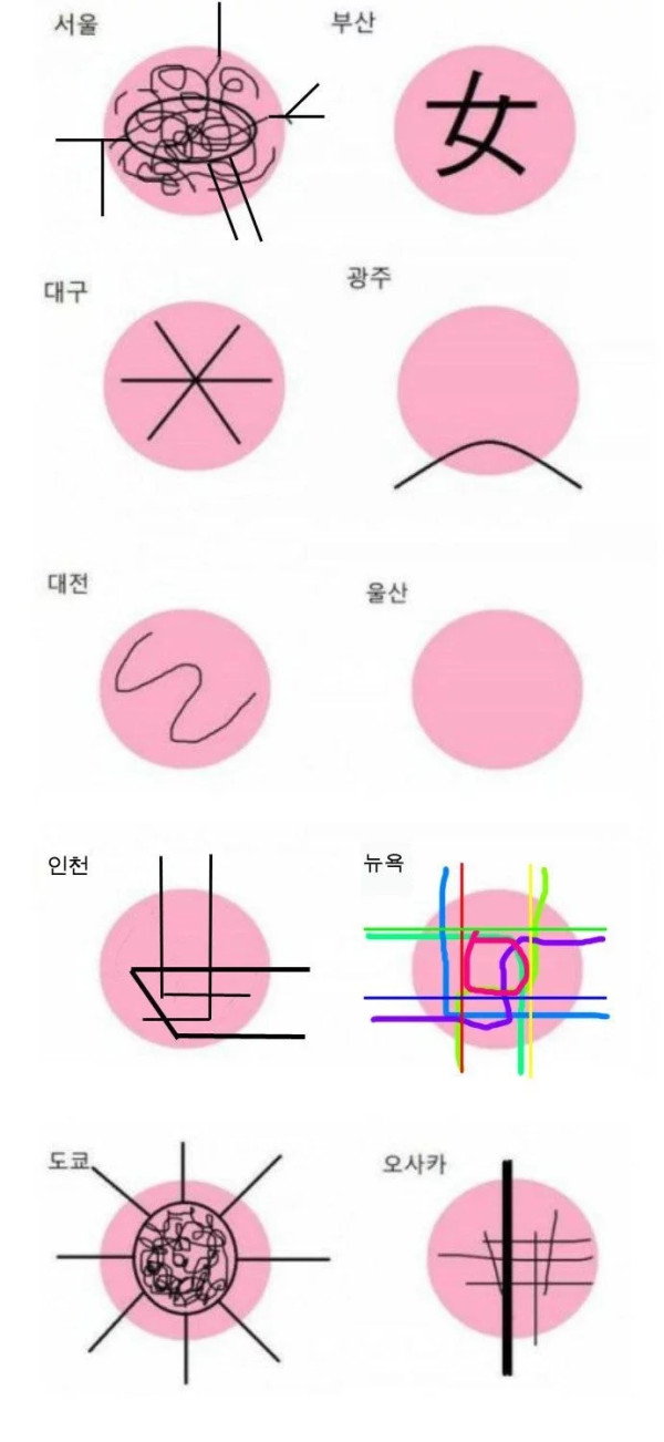 지역별 지하철 특징