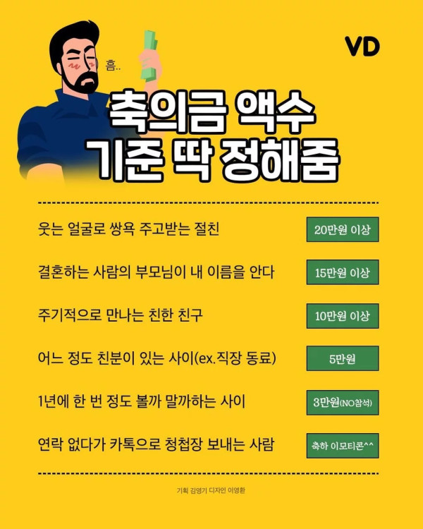 축의금 액수 기준 딱 정해줌