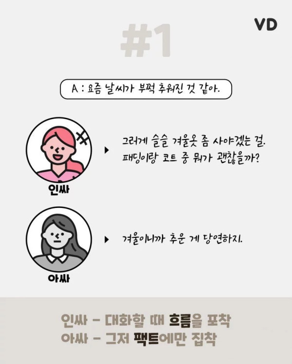 인싸와 아싸의 대화법