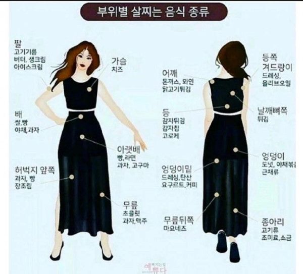 부위별 살찌는 음식